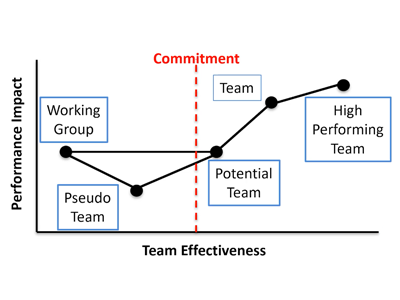 Teamwork, Collaboration, Leadership Course
